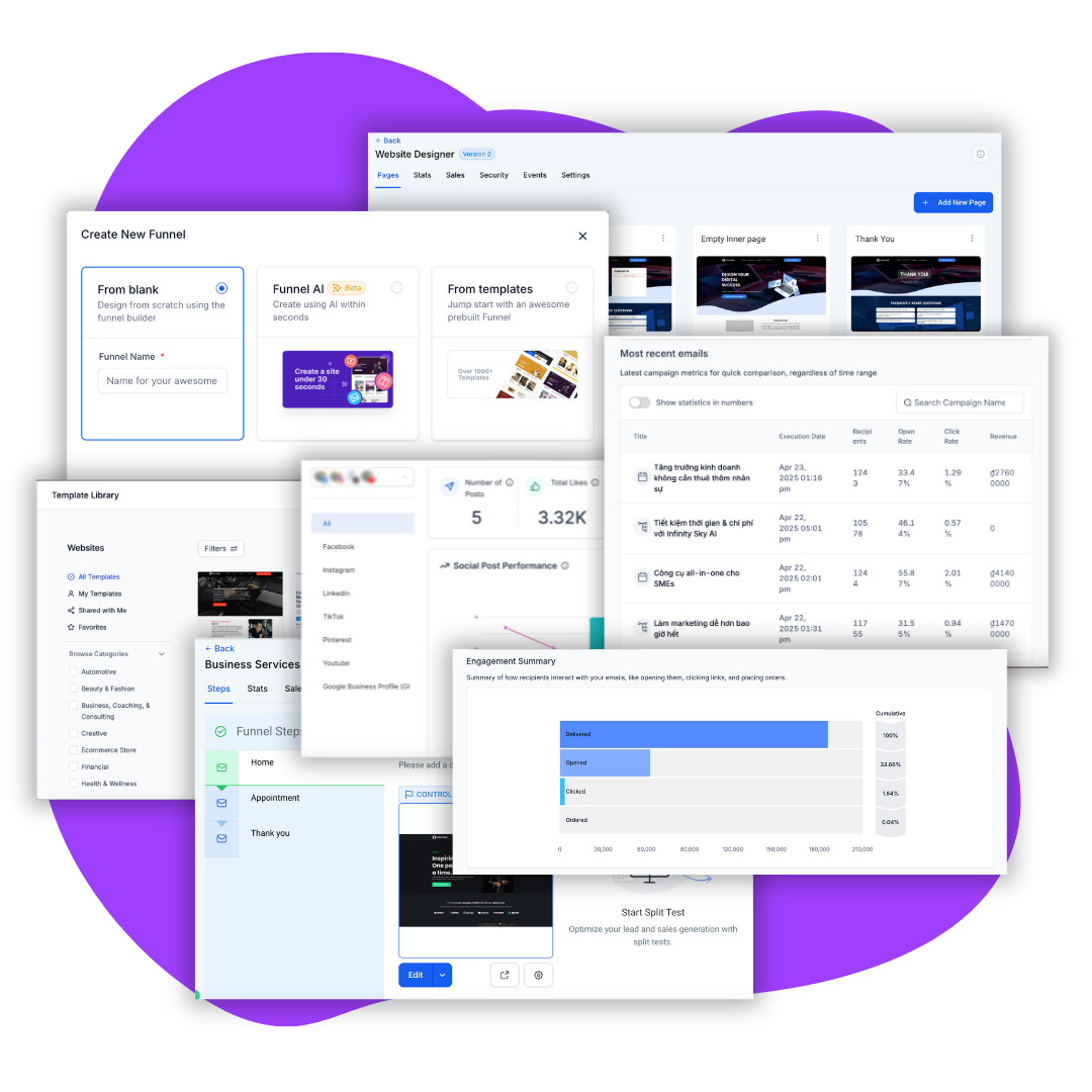 All in one platform visual